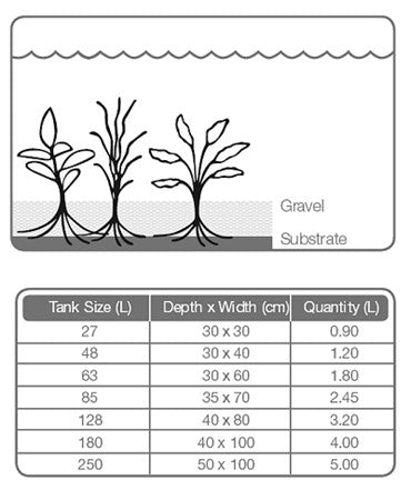 Tropica Substrate Nährboden